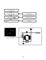 Preview for 33 page of Hughes HTL-HD Service Manual