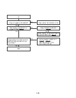 Preview for 39 page of Hughes HTL-HD Service Manual