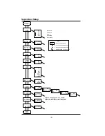 Предварительный просмотр 47 страницы Hughes weschler instruments BarGraph BG-241TC Owner'S Manual