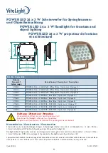 Preview for 2 page of Hugo Lahme VitaLight POWER LED 24 x 3 W User Manual