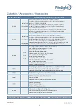 Preview for 7 page of Hugo Lahme VitaLight POWER LED 4 x 3 W User Manual