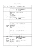 Предварительный просмотр 19 страницы HUGONG POWERTIG 300DPIII Owner'S Manual