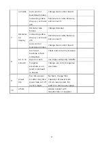 Предварительный просмотр 20 страницы HUGONG POWERTIG 300DPIII Owner'S Manual