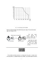 Предварительный просмотр 9 страницы HUGONG WAVE 315KD Operation Manual