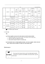 Предварительный просмотр 20 страницы HUGONG WAVE 315KD Operation Manual