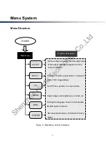 Предварительный просмотр 9 страницы Huidu Technology HDP901 Manual