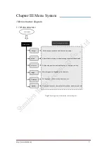 Предварительный просмотр 9 страницы Huidu Technology HDP902 Operation Instruction Manual