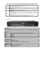 Предварительный просмотр 4 страницы Huidu Technology V1620 Spec And User Manual