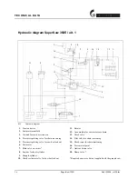 Preview for 16 page of HULTDINS SuperSaw 350E Installation Manual