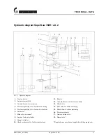 Preview for 17 page of HULTDINS SuperSaw 350E Installation Manual