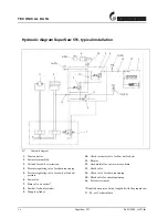 Preview for 16 page of HULTDINS SuperSaw 551 Installation Manual