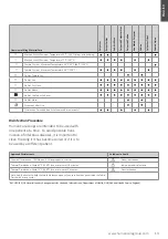 Предварительный просмотр 13 страницы human care 25069-JM User Manual