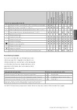 Предварительный просмотр 57 страницы human care 25069-JM User Manual