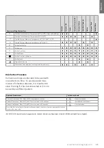 Preview for 11 page of human care 25130 User Manual