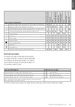 Предварительный просмотр 13 страницы human care 25130C User Manual