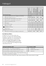 Предварительный просмотр 24 страницы human care 25130C User Manual