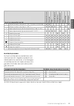 Предварительный просмотр 35 страницы human care 25130C User Manual