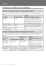 Предварительный просмотр 68 страницы human care 55100 User Manual