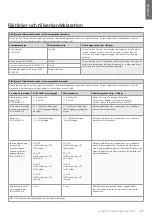 Preview for 17 page of human care Altair 55200H User Manual