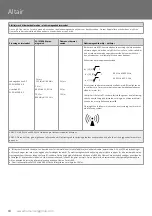 Preview for 18 page of human care Altair 55200H User Manual