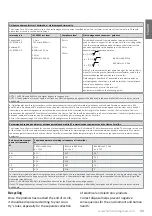 Preview for 33 page of human care Altair 55200H User Manual