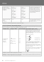 Предварительный просмотр 80 страницы human care Altair 55200H User Manual