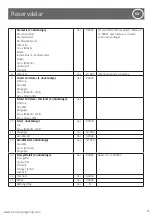 Preview for 15 page of human care Carl-Oskar Reconditioning Manual