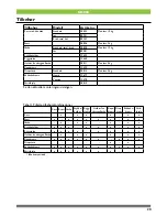 Preview for 23 page of human care Fellow Classic User Manual