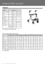 Preview for 8 page of human care Fellow Supreme User Manual