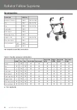 Preview for 18 page of human care Fellow Supreme User Manual