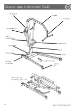 Предварительный просмотр 32 страницы human care FL180 User Manual