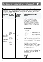 Preview for 78 page of human care FL180 User Manual