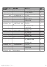 Preview for 33 page of human care HeliQ Service Manual