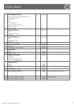 Preview for 15 page of human care NeXus 3 Reconditioning Manual