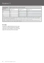 Preview for 54 page of human care Roomer S 55300H User Manual