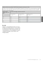 Preview for 71 page of human care Roomer S 55300H User Manual