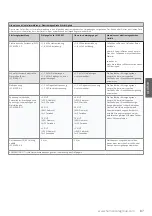 Preview for 87 page of human care Roomer S 55300H User Manual