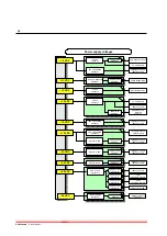 Предварительный просмотр 46 страницы Human HumaStar 300 Service Manual