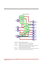 Предварительный просмотр 50 страницы Human HumaStar 300 Service Manual