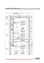 Предварительный просмотр 101 страницы Human HumaStar 300 Service Manual