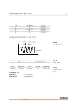 Предварительный просмотр 147 страницы Human HumaStar 300 Service Manual