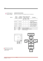 Предварительный просмотр 176 страницы Human HumaStar 300 Service Manual