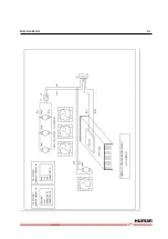 Предварительный просмотр 235 страницы Human HumaStar 300 Service Manual