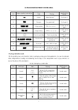 Предварительный просмотр 7 страницы Human MT128V User Manual