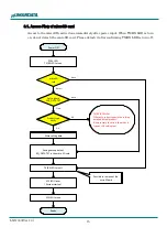 Предварительный просмотр 19 страницы Humandata LNX-003 User Manual