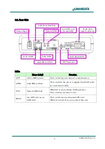 Preview for 7 page of Humandata LNX-205 User Manual