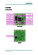 Preview for 6 page of Humandata Spartan-3A User Manual