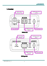 Предварительный просмотр 5 страницы Humandata USB-029H User Manual