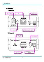 Предварительный просмотр 7 страницы Humandata USB-029H2-RP User Manual