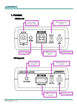 Предварительный просмотр 7 страницы Humandata USB-029H2 User Manual